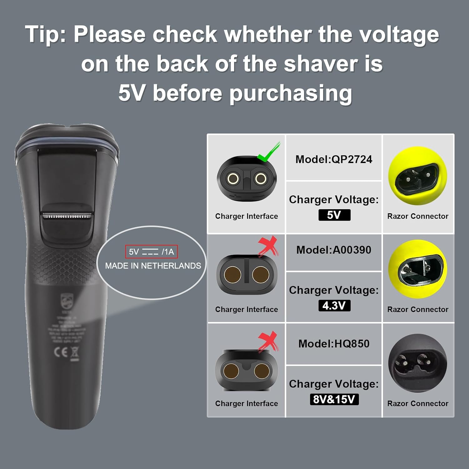 Зарядное устройство USB Type-C – обзор и цена Electric Shaver Rotary
